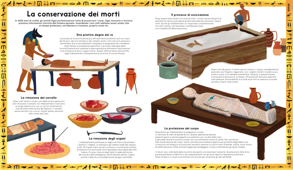 interno Scheletri e mummie