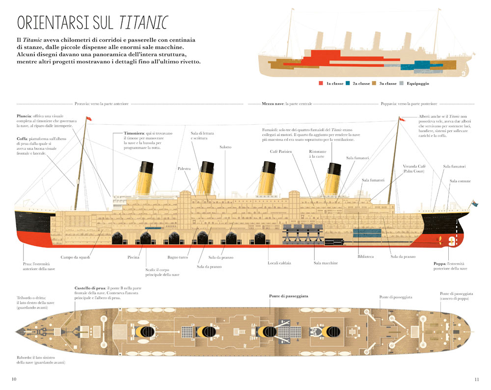 Costruire un modello di nave per bambini, Costruisci il Titanic, Editoriale Scienza