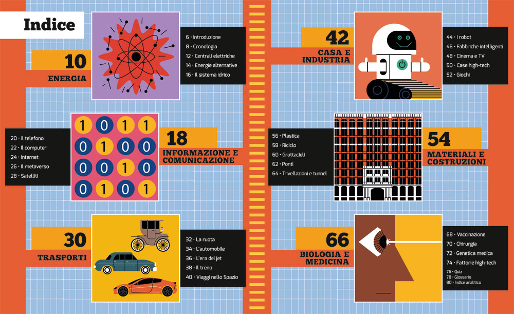 interno Il grande libro della tecnologia
