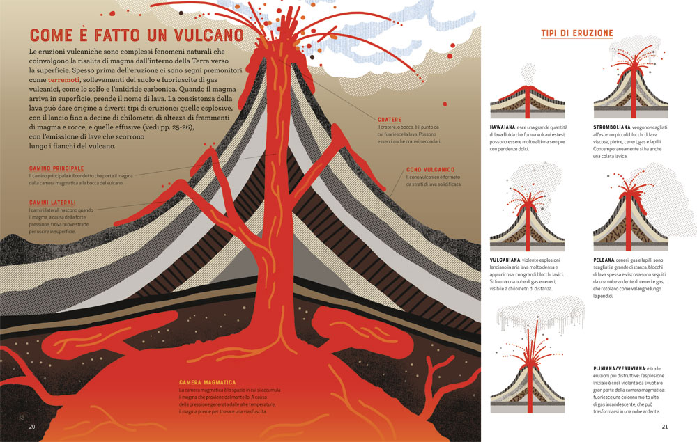 Montagne e vulcani shop