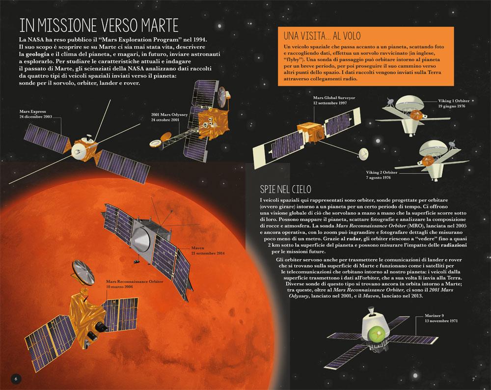 interno Costruisci il tuo rover