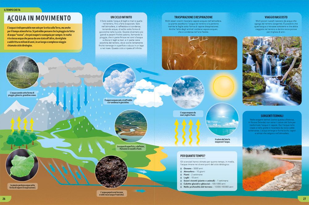 interno Il libro del clima e del tempo