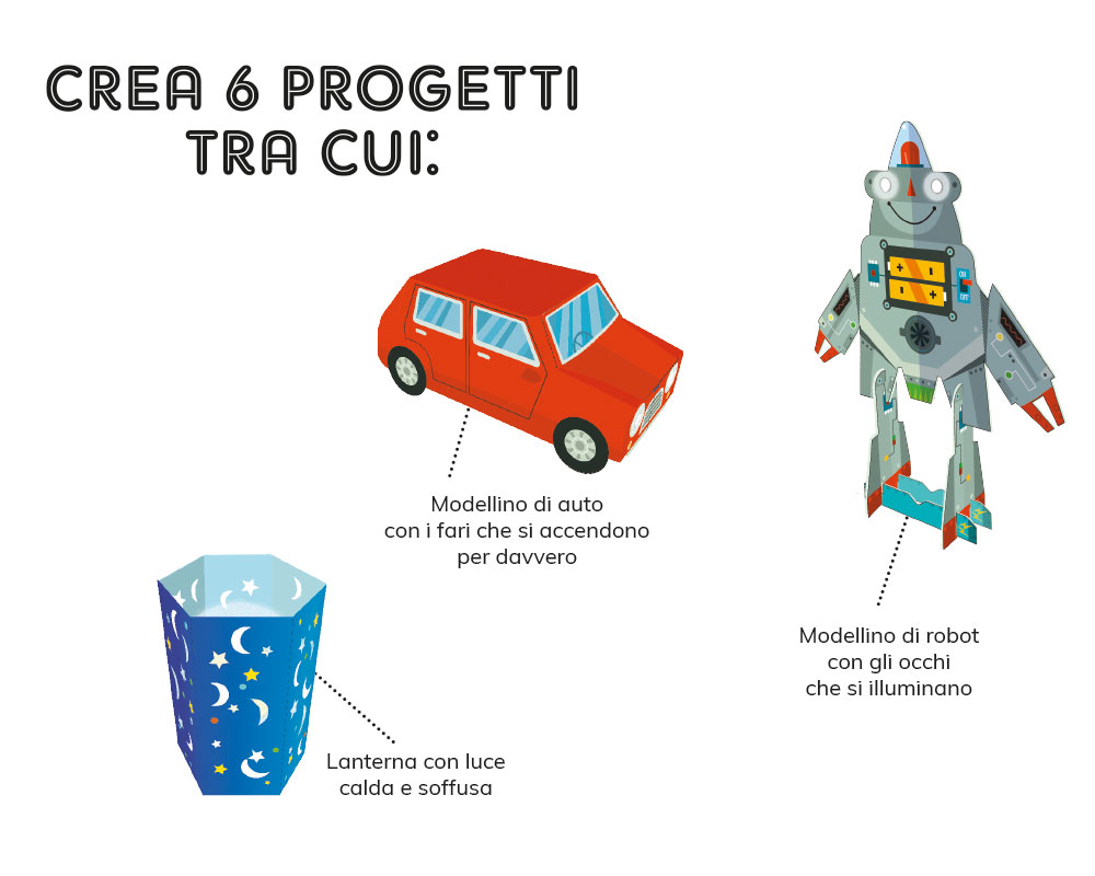 interno La scienza dei circuiti