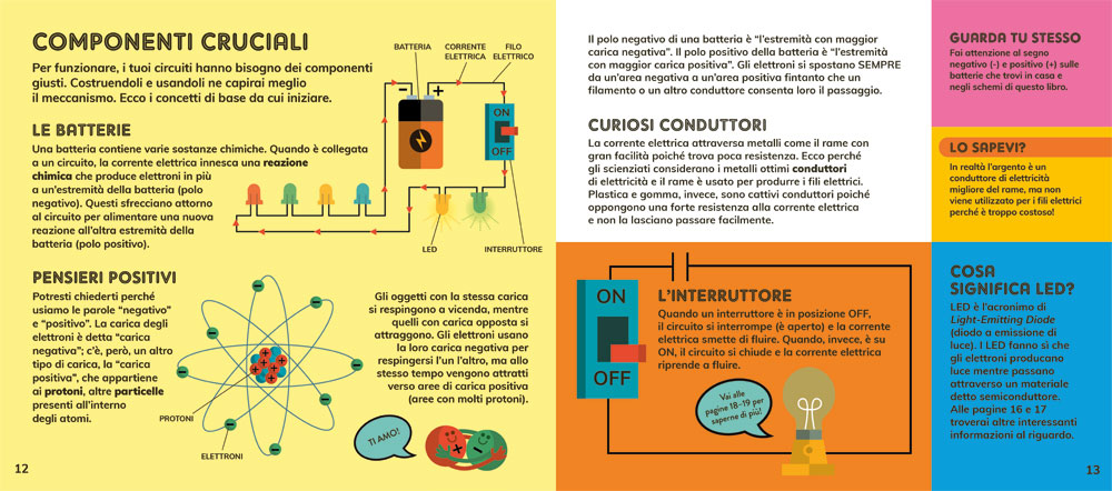 interno La scienza dei circuiti