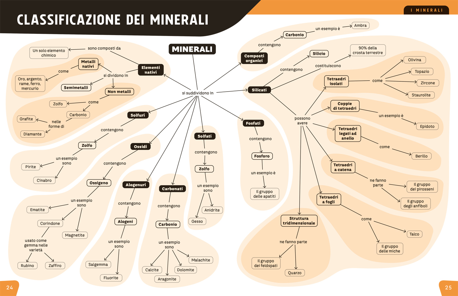interno Minerali