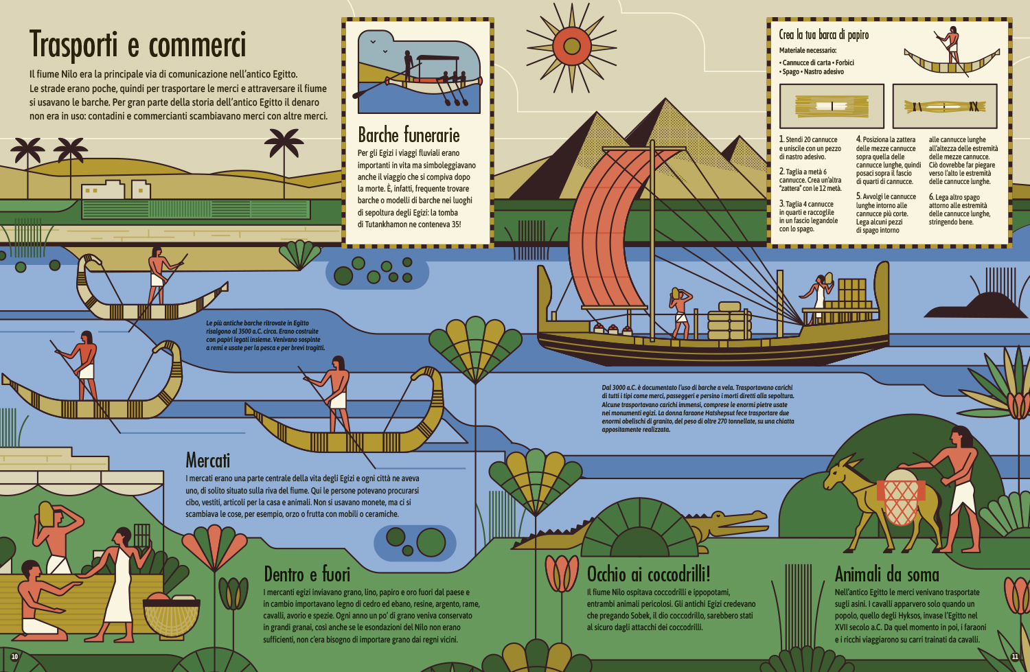 interno Antico Egitto