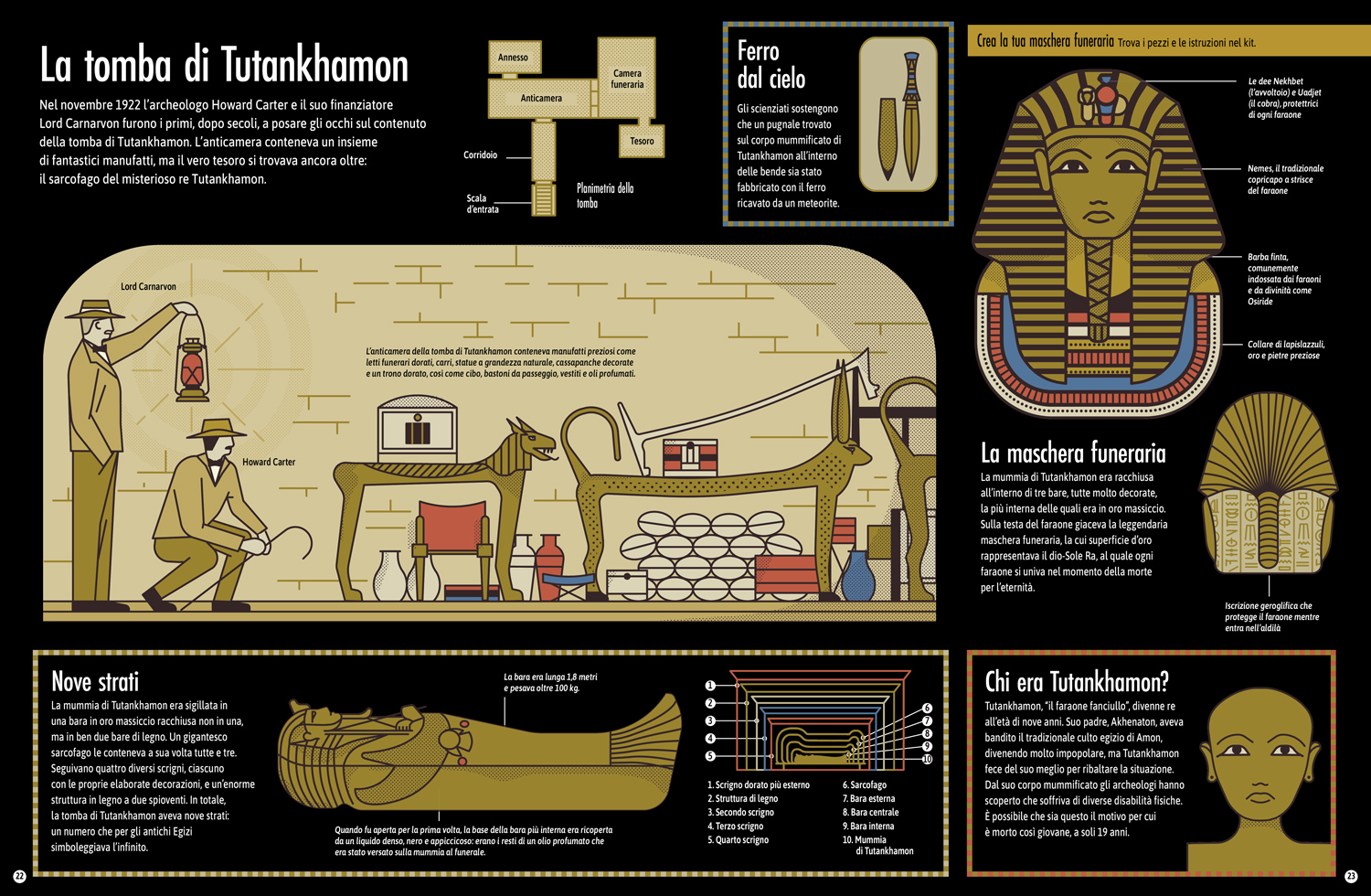 interno Antico Egitto