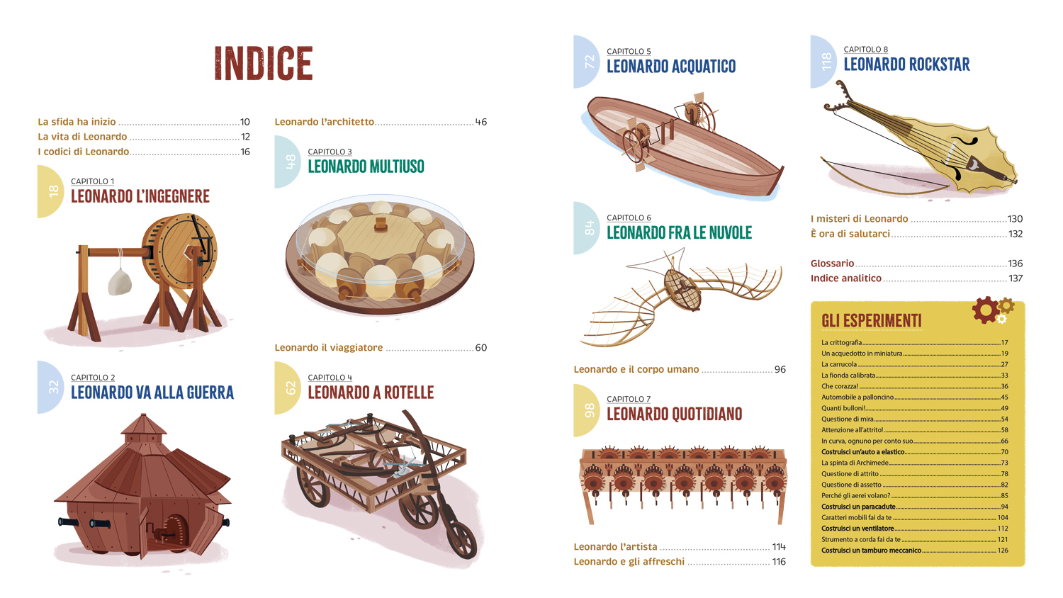 interno Le grandi macchine di Leonardo