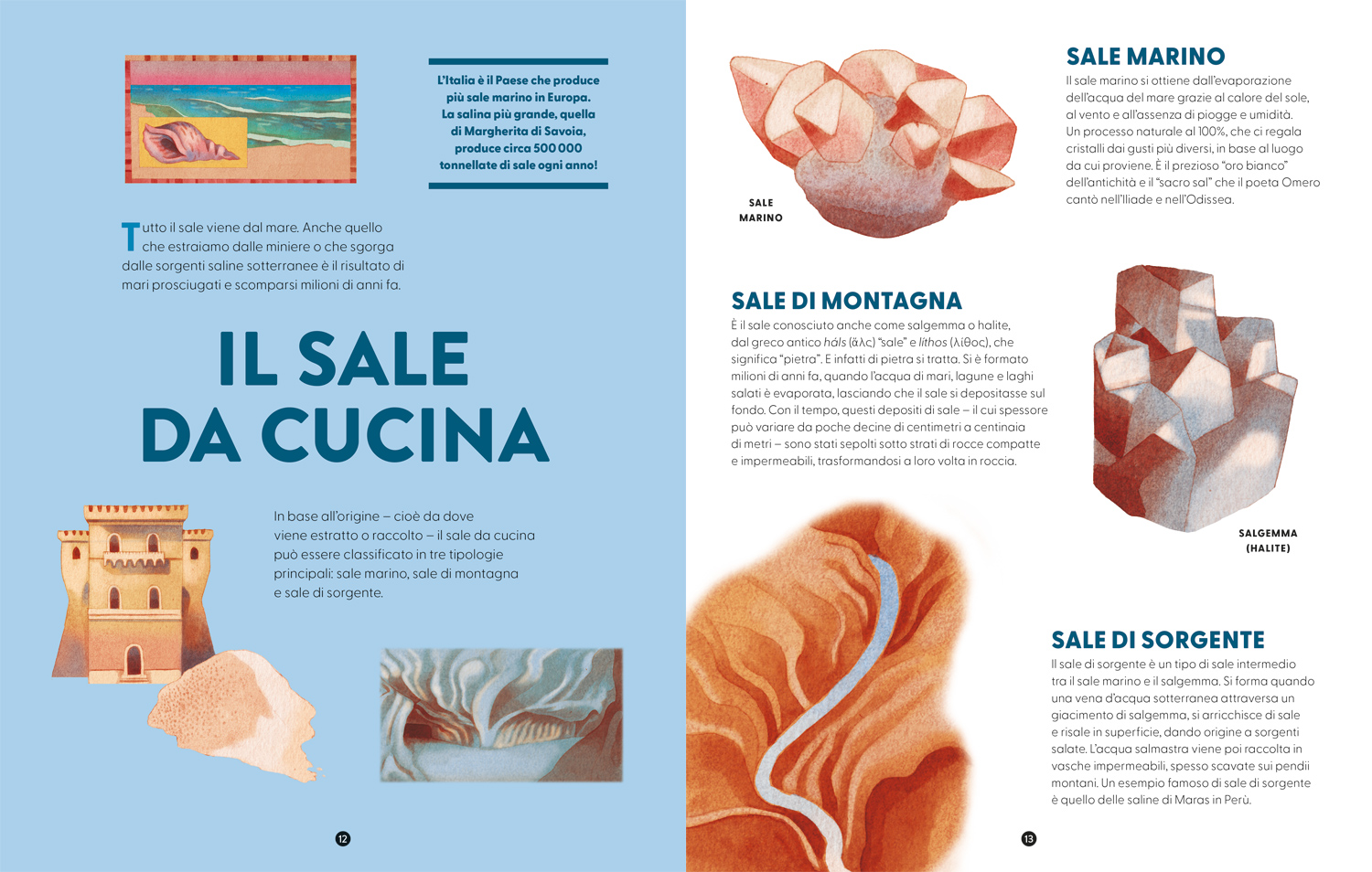 interno Il Sale