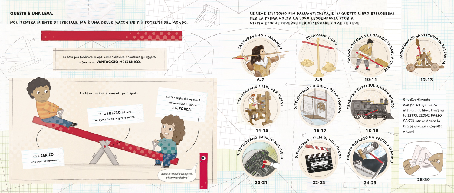 interno La leggendaria storia della leva