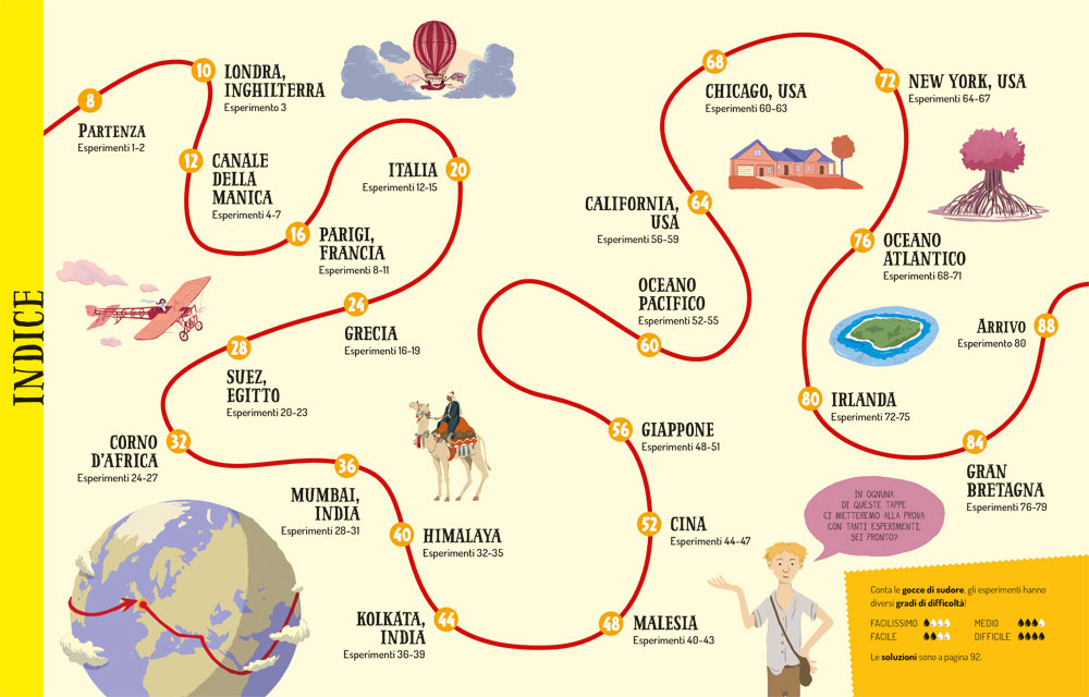 interno Il giro del mondo in 80 esperimenti