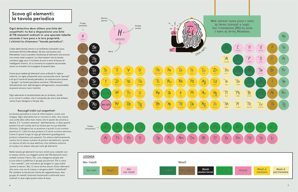 Tavola Periodica degli elementi « scienze & mate