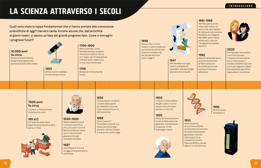 interno Scienza