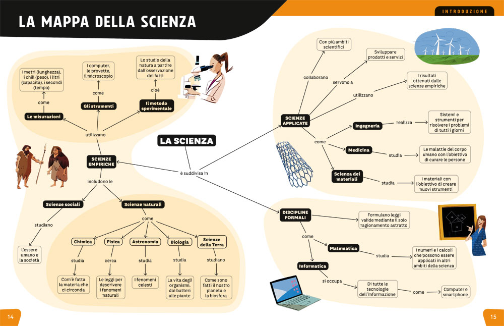 interno Scienza