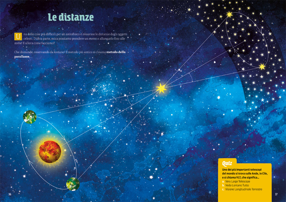interno Lassù nell’Universo